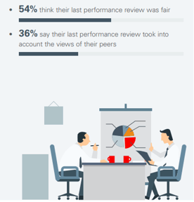 How HR Can Help Maximize Employee Productivity_Oracle_ Performance assessment